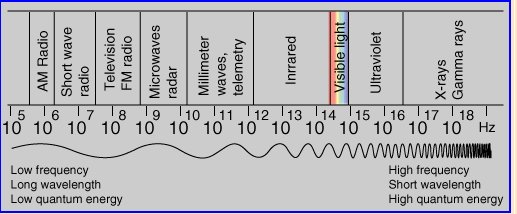 spectrum